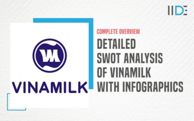 Detailed SWOT Analysis Of Vinamilk – 3rd Most Valued Brand In Vietnam