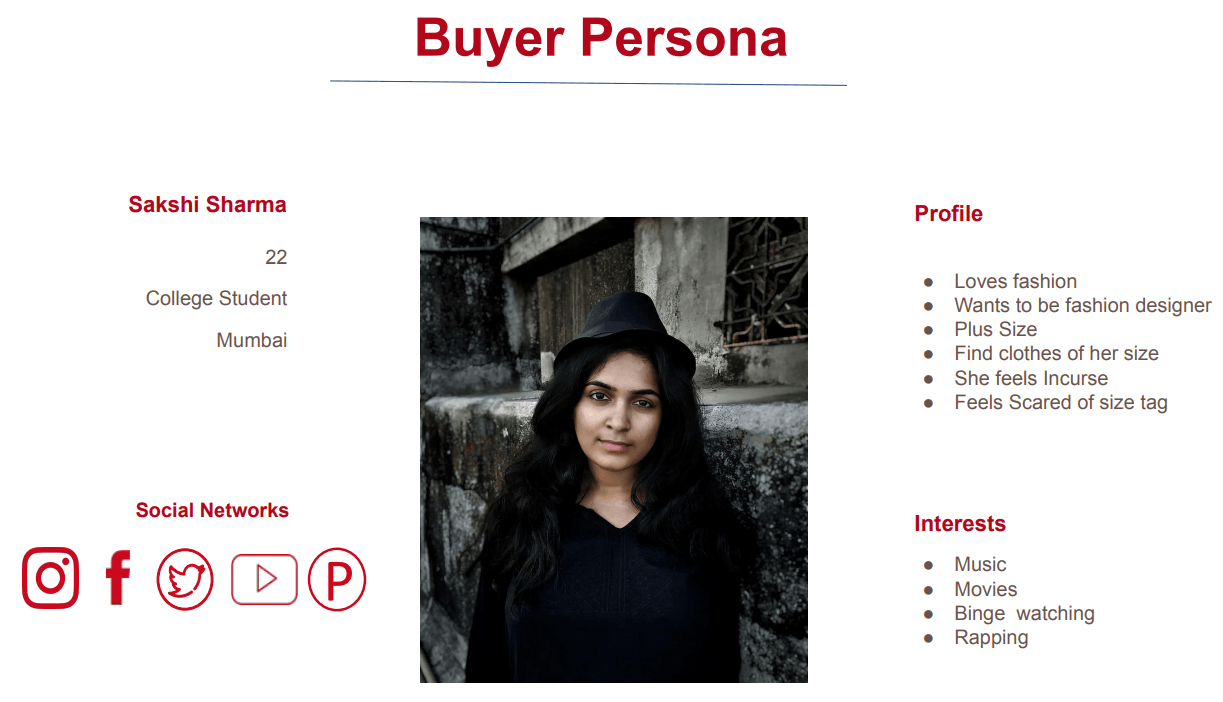 Buyer Persona - Case Study on H&M - IIDE
