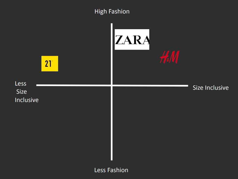 Brand Segmentation of Clothing Brand - Case Study of H&M