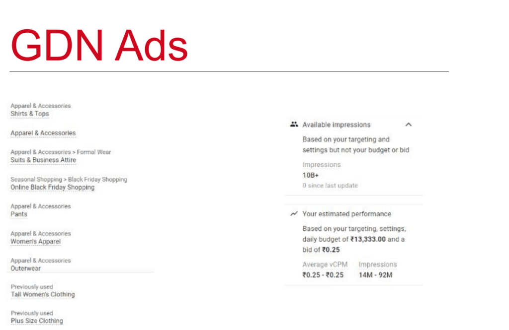Google Display Ads - Case Study of H&M - IIDE