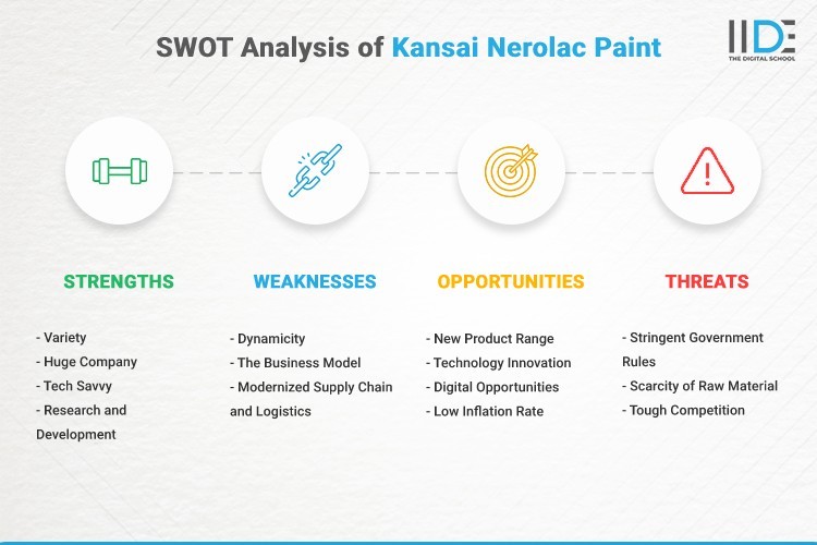 Infographic- SWOT Analysis of Kansai Nerolac Paints | IIDE