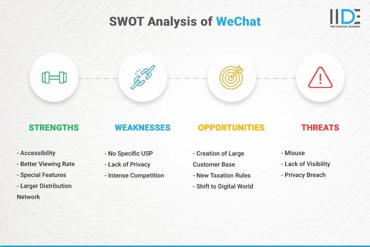 Infographic- SWOT Analysis of WeChat | IIDE