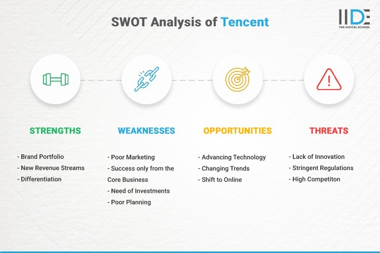 Infographic- SWOT Analysis of Tencent | IIDE