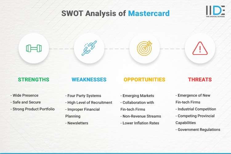 Infographic- SWOT Analysis of Mastercard | IIDE