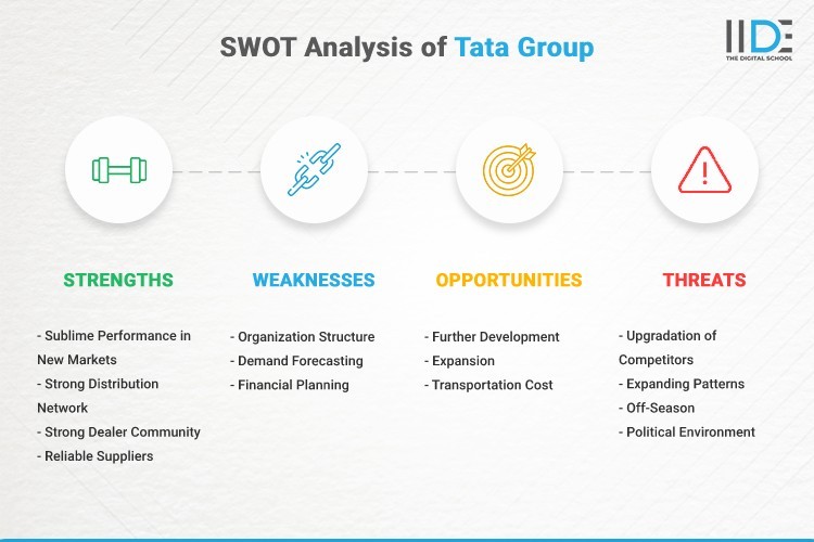 Infographic- SWOT Analysis of Tata Group | IIDE