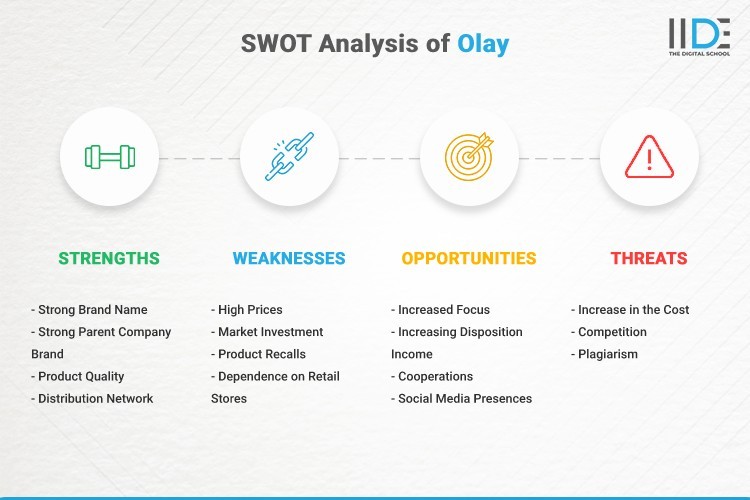 Infographic- SWOT Analysis of Olay | IIDE