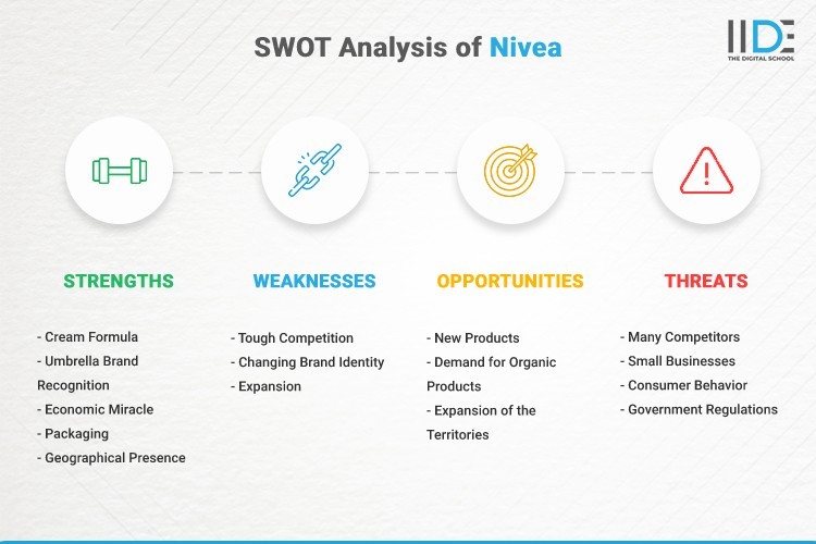 Infographic- SWOT Analysis of Nivea | IIDE