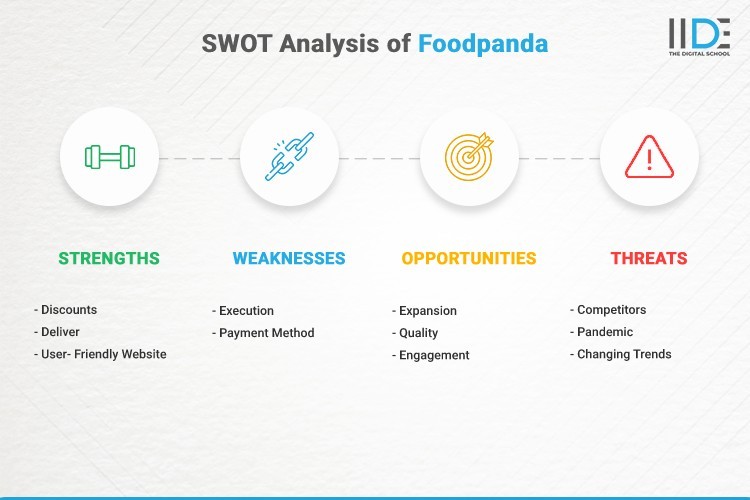 Infographic- SWOT Analysis of Foodpanda | IIDE