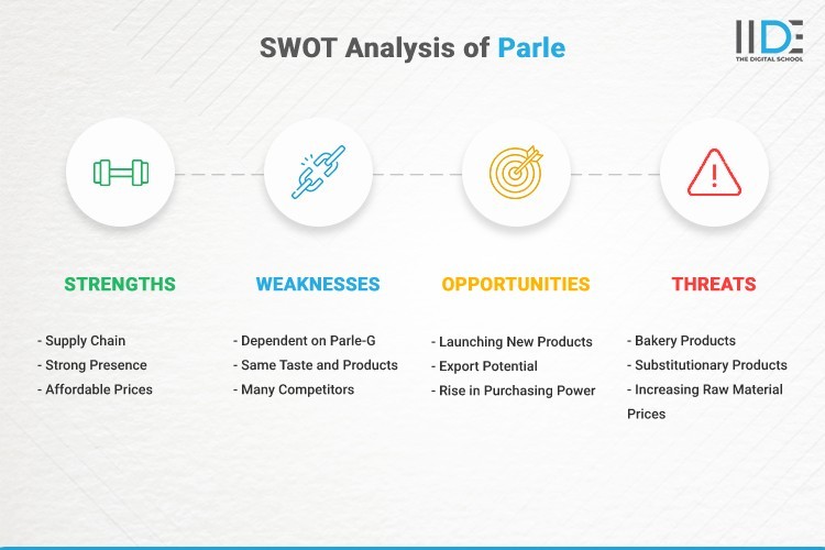 Infographic- SWOT Analysis of Parle | IIDE