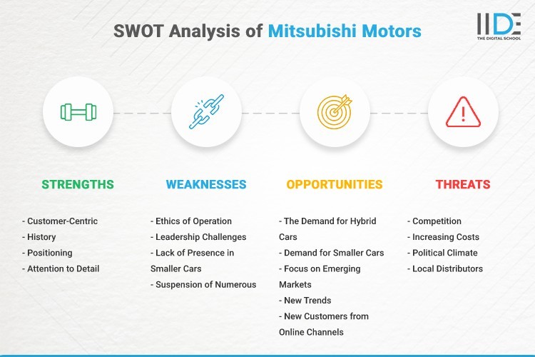 Infographic- SWOT Analysis of Mitsubishi Motors | IIDE