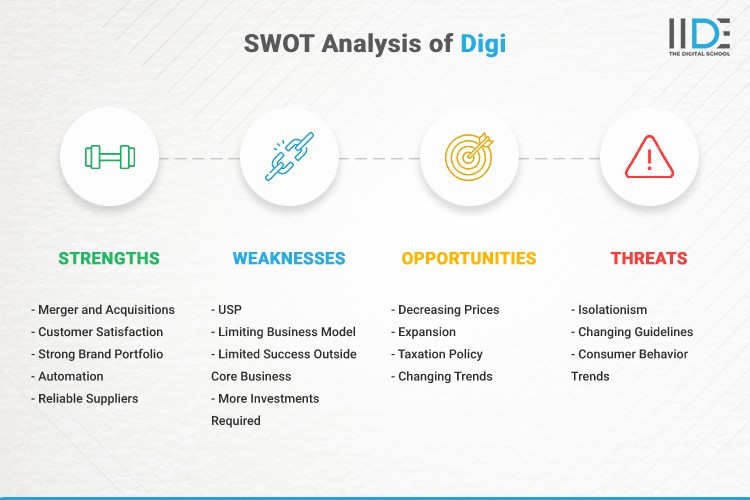 Infographic- SWOT Analysis of Digi | IIDE