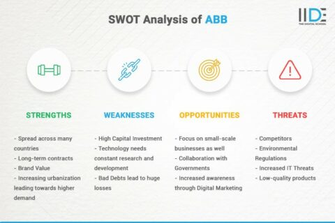 Extensive SWOT Analysis Of ABB + Infographics | IIDE