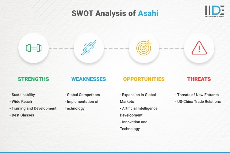 Infographic- SWOT Analysis of Asahi India Glass Limited | IIDE