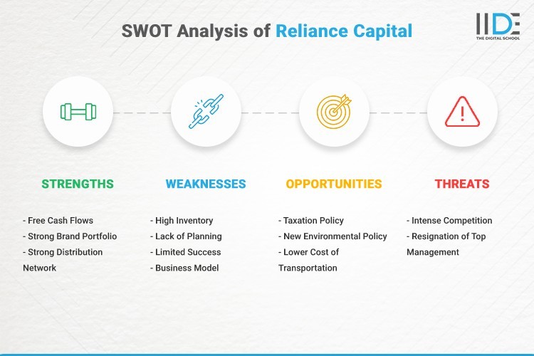 Infographic- SWOT Analysis of Reliance Capital | IIDE