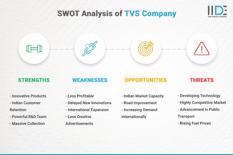 SWOT Analysis of TVS Company | IIDE