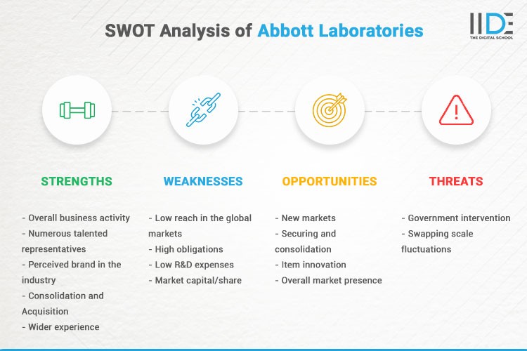 Infographics - SWOT Analysis of Abbott Laboratories | IIDE