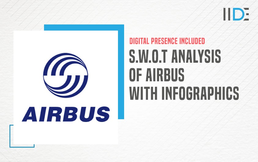 Featured Image - SWOT Analysis of Airbus | IIDE