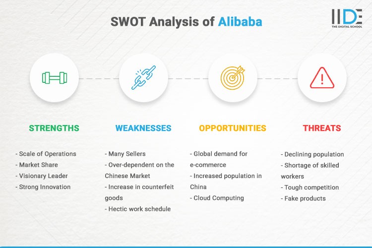 Infographics - SWOT Analysis of Alibaba | IIDE