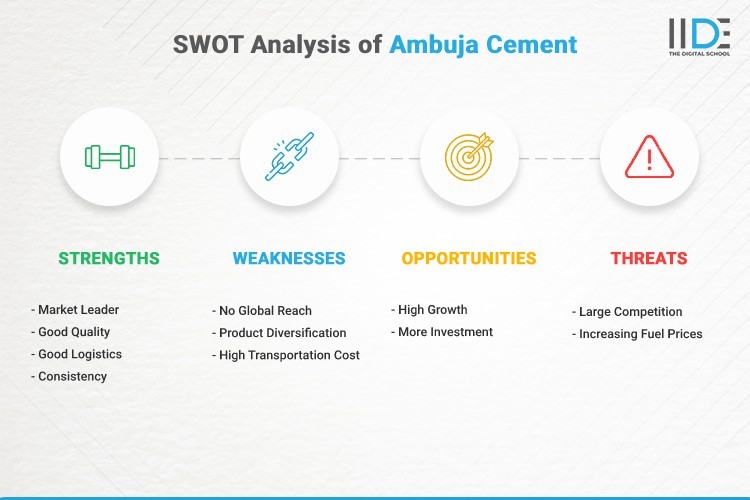 swot analysis of ambuja cement | IIDE