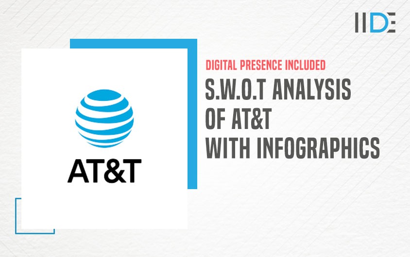 Featured Image - SWOT Analysis of AT&T