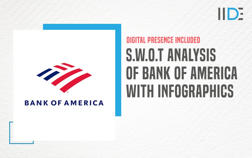 Featured Image - SWOT Analysis of Bank of America | IIDE