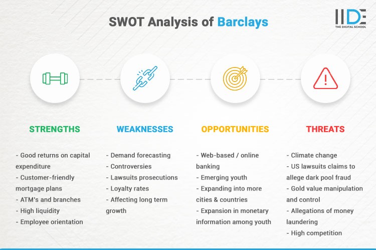 Infographics - SWOT Analysis of Barclays | IIDE