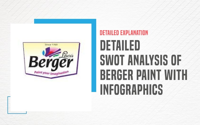 feature image - SWOT Analysis of Berger Paint | IIDE