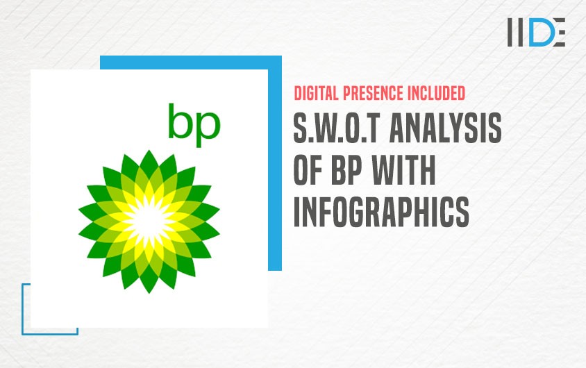 Featured Image - SWOT Analysis of BP | IIDE