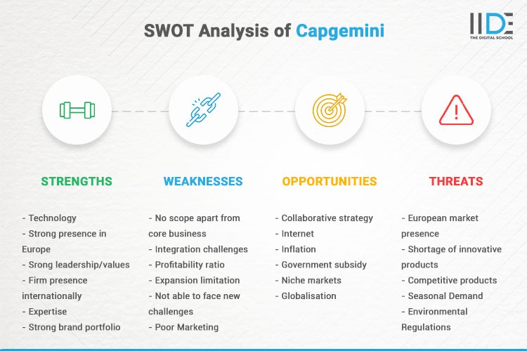 Infographics - SWOT Analysis of Capgemini | IIDE