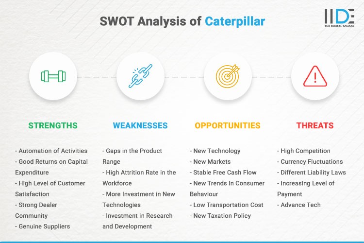 Infographics - SWOT Analysis of Caterpillar | IIDE