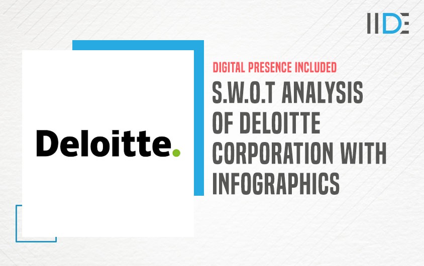 Featured Image - SWOT Analysis of Deloitte | IIDE