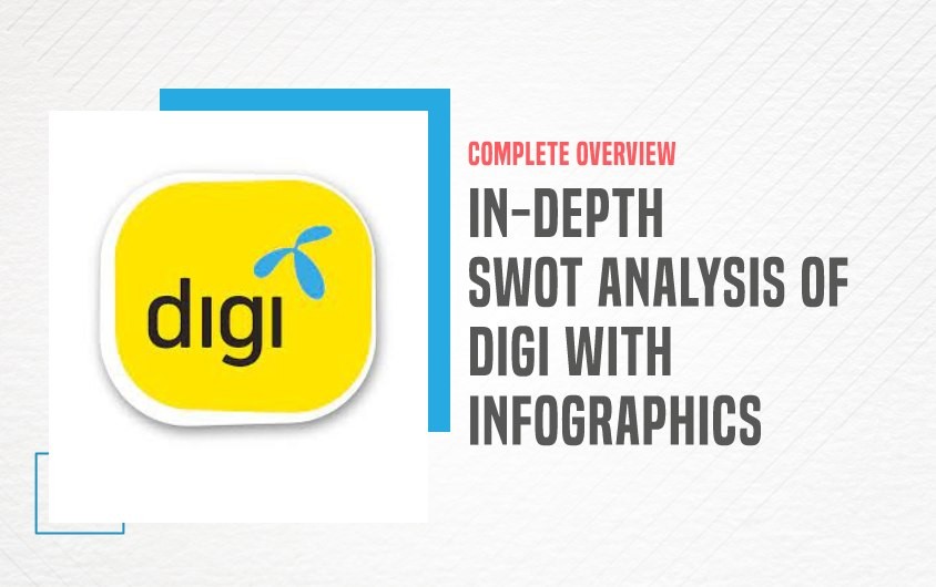 feature image - SWOT Analysis of Digi | IIDE