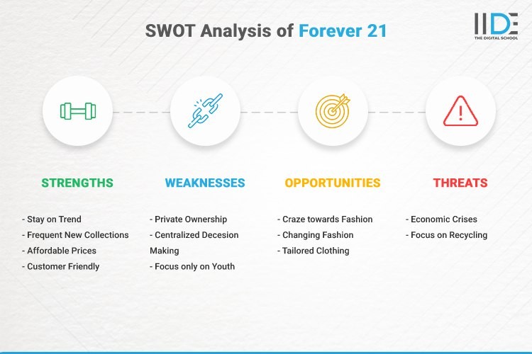 SWOT Analysis of Forever 21| IIDE