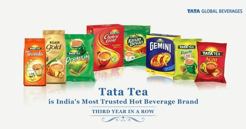 Tata Global Beverages Products- SWOT Analysis of Tata Global Beverages | IIDE
