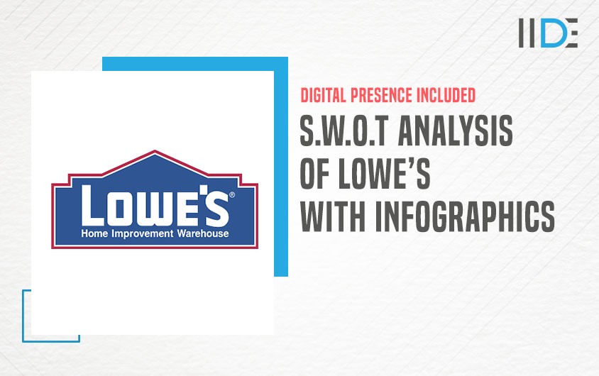 Featured Image - SWOT Analysis of Lowes | IIDE