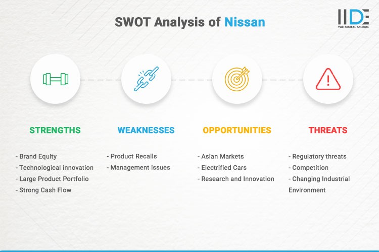 Infographics - SWOT Analysis of Nissan Company | IIDE