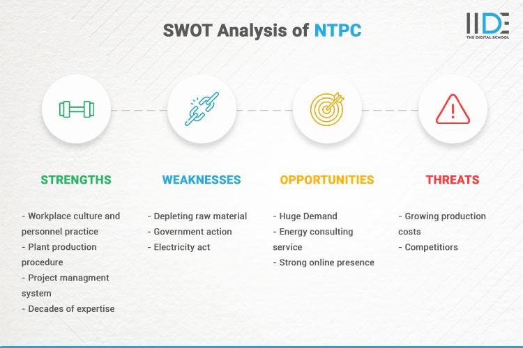 Infographics - SWOT Analysis of NTPC | IIDE