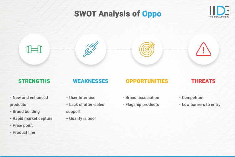 Infographics - SWOT Analysis of Oppo | IIDE