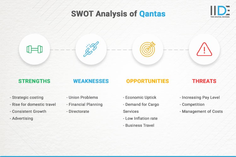 Infographics - SWOT Analysis of Qantas | IIDE