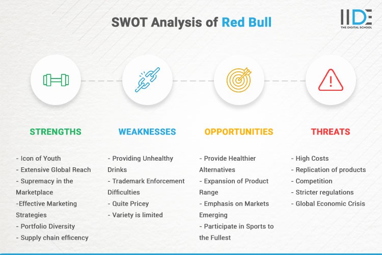 Infographics - SWOT Analysis of Red Bull | IIDE