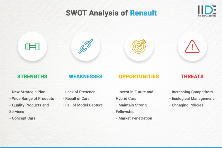 Infographics - SWOT Analysis of Renault | IIDE