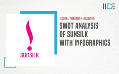 Comprehensive SWOT Analysis of Sunsilk – One of World’s Largest FMCG Brand