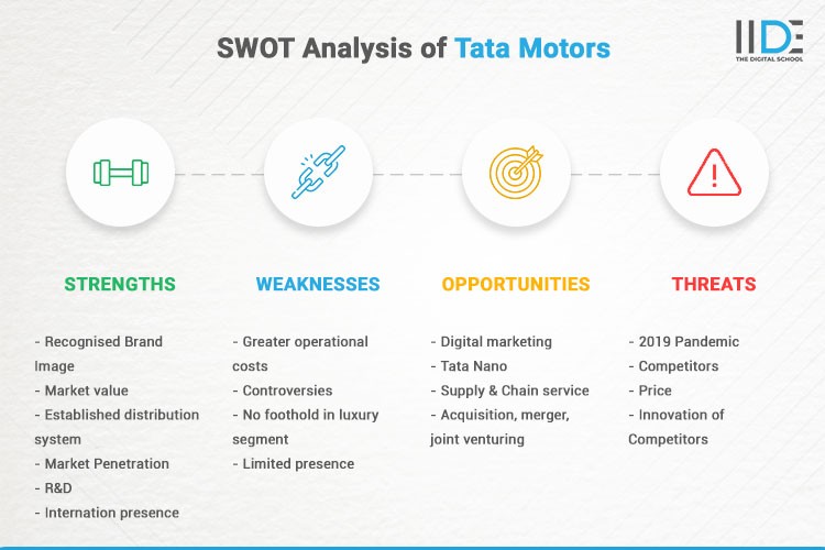 Infographics - SWOT Analysis of Tata Motors | IIDE