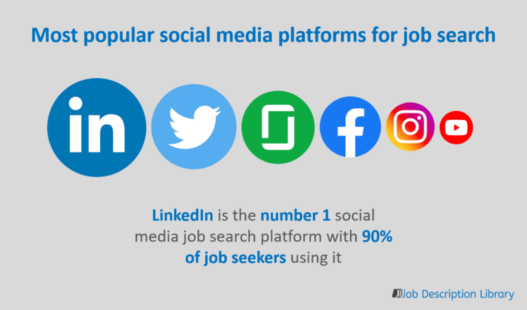 linkedin- types of social media jobs