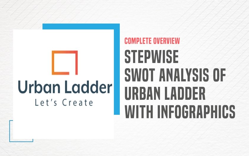 feature image- SWOT Analysis of Urban Ladder | IIDE