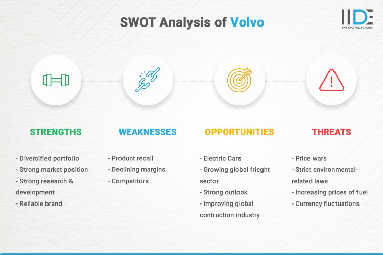 SWOT Infographics - SWOT Analysis of Volvo | IIDE