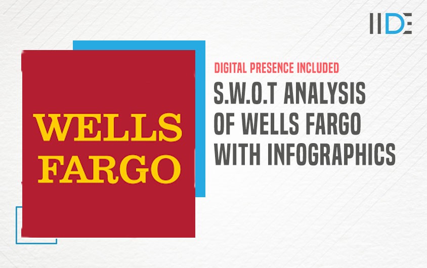 Evaluated SWOT Analysis of Wells Fargo 2021 Update IIDE