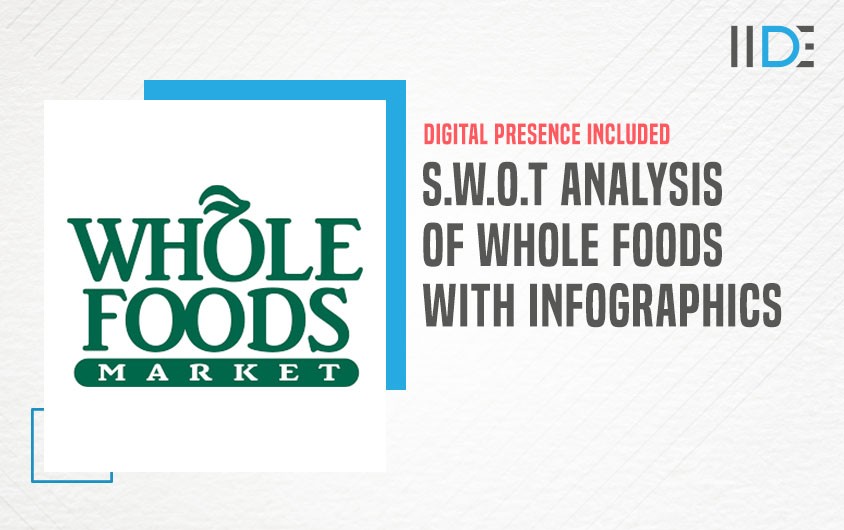 Featured Image - SWOT Analysis of Whole Foods | IIDE