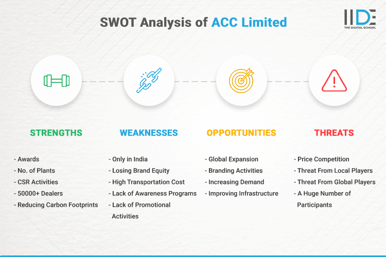 SWOT Analysis of ACC - SWOT Infographics of ACC