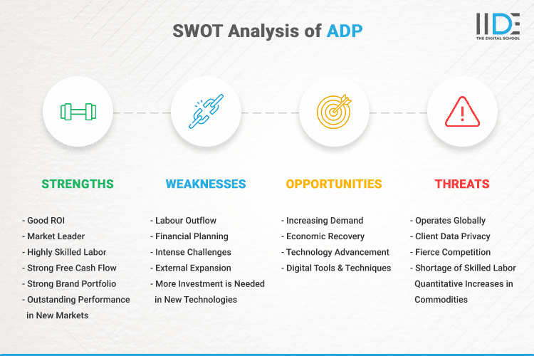 SWOT Analysis of ADP - SWOT Infographics of ADP